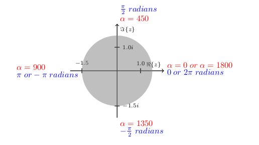 Angle Representation